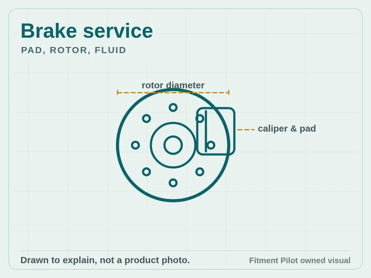 Brake service owned fitment checklist visual
