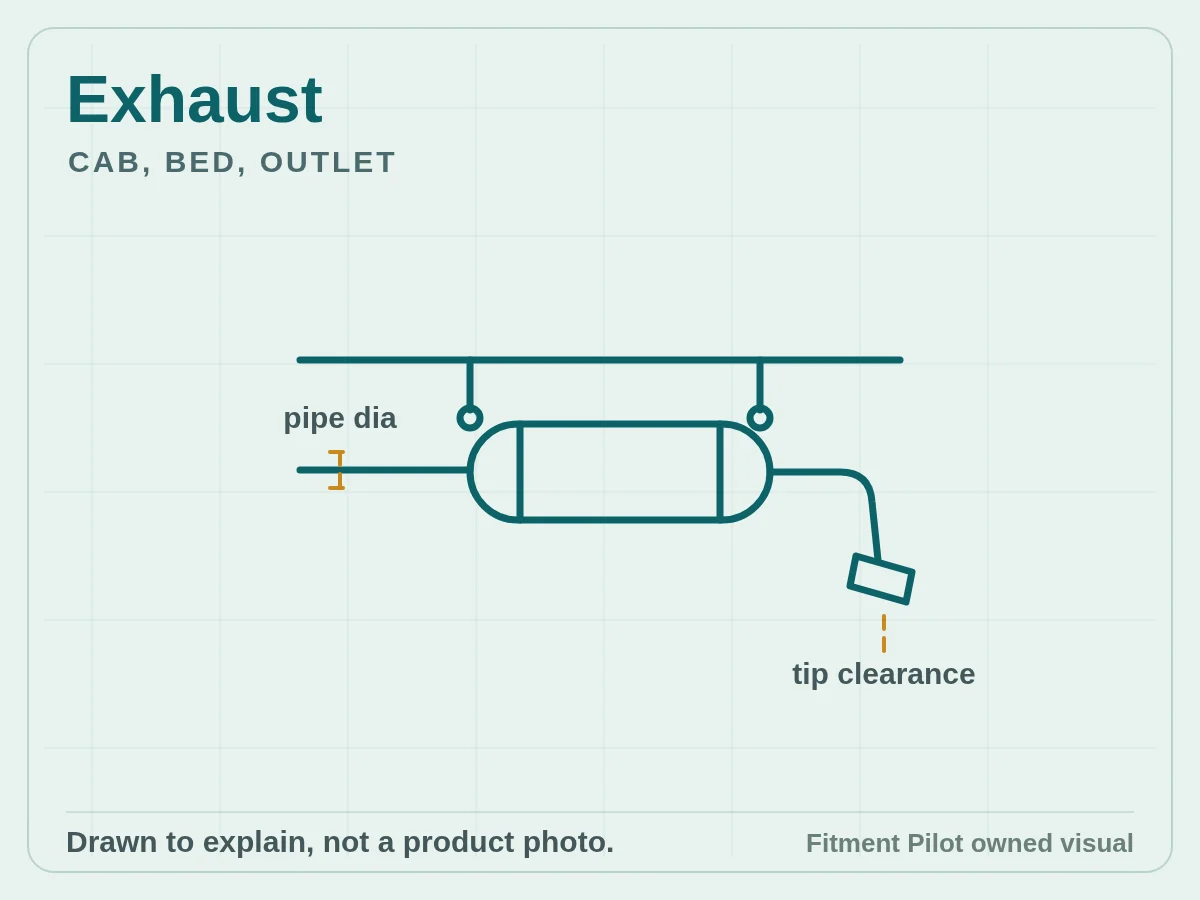 Exhaust owned fitment checklist visual