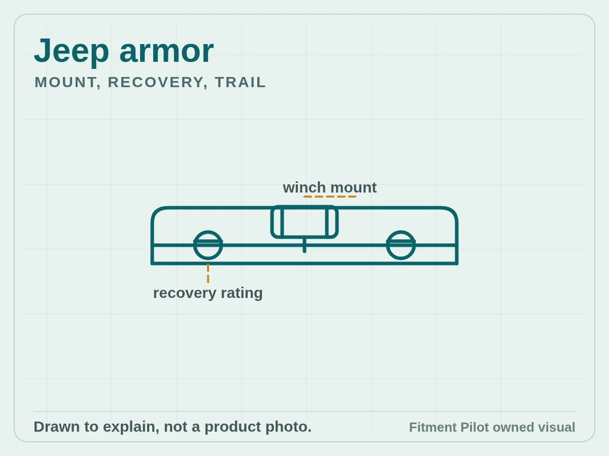 Jeep armor owned fitment checklist visual