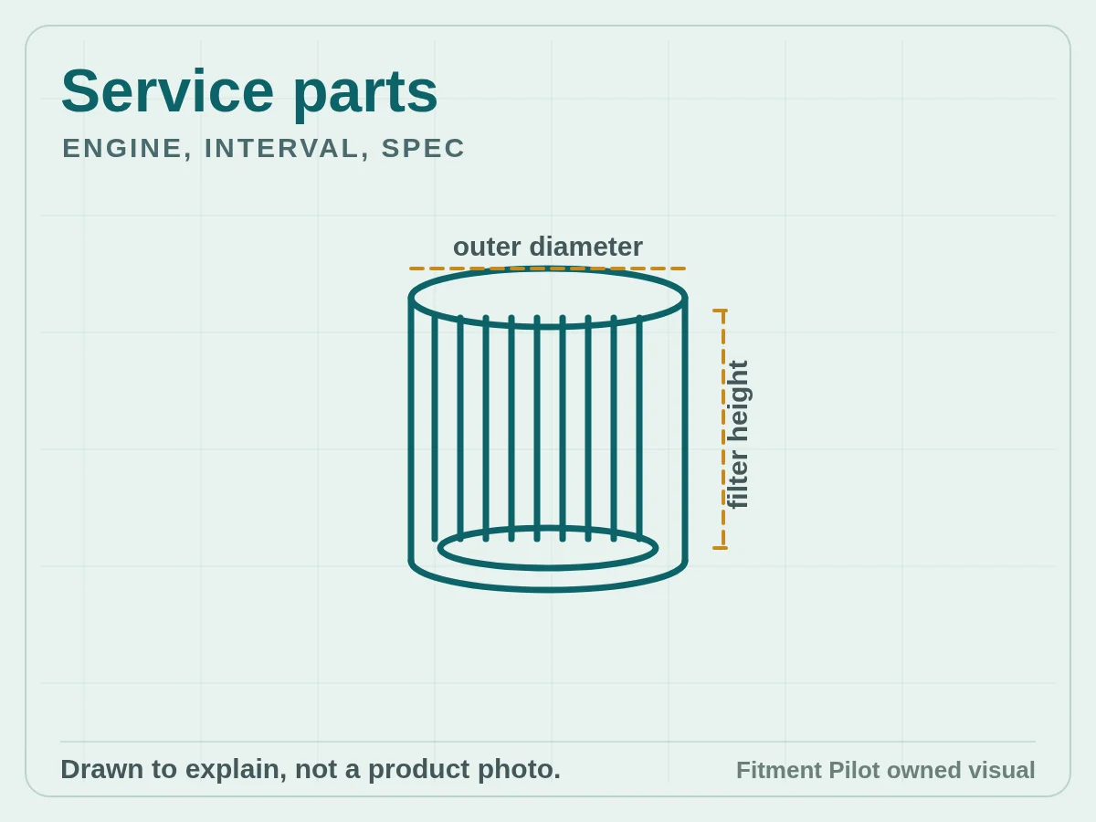 Service parts owned fitment checklist visual