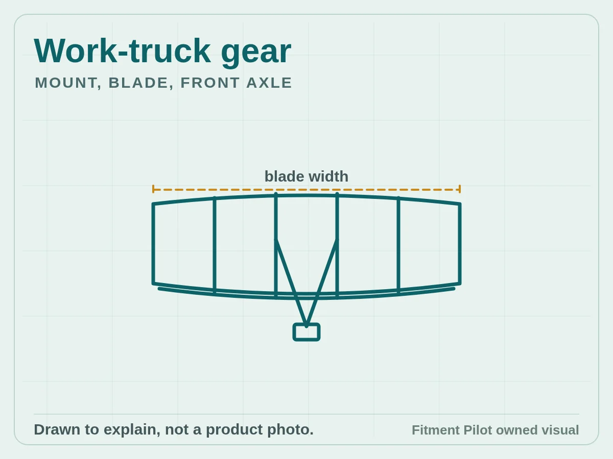 Work-truck gear owned fitment checklist visual